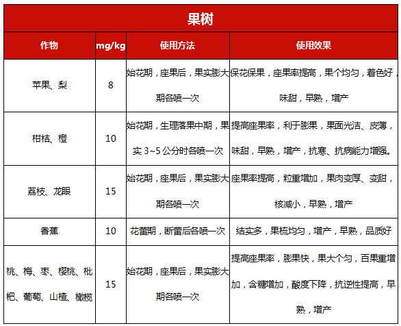 中威胺鮮酯400-779-1088